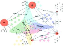 Understanding and design of non-conservative optical matter systems using Markov state models†