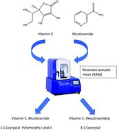 Application of resonant acoustic mixing in the synthesis of vitamin C–nicotinamide variable stoichiometry cocrystals†