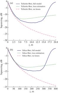 Formation of Non-Classical Multiphoton States of Light with Squeezed Quantum Fluctuations in Bismuth-Modified Tellurite Glass Fibers