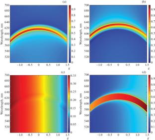 On the Magnetooptics of Cholesteric Liquid Crystals