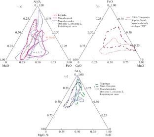 Conditions of Formation of Layered Intrusions of the Monchegorsk Magmatic Cluster