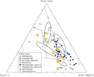 Riphean–Vendian–Cambrian Magmatism of the Mankhambo Block (Subpolar Urals): Geochemical Typification, Correction of Geodynamic Concepts, and the Role of Plume–Lithosphere Interaction