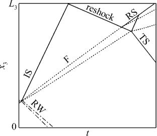 Topologies of flow and combustion in shock–flame interactions