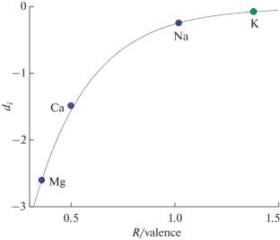 Rhodium Solubility in Silicate Melts