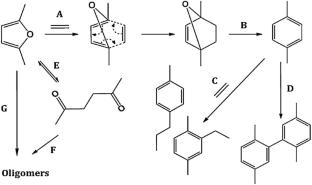 Towards Extraordinary Catalysts for Aromatization of Biomass and Low-Cost C5 Streams