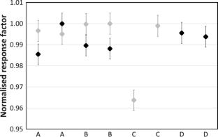 Investigation of cylinder pre-treatments for the stability of ammonia gas reference materials