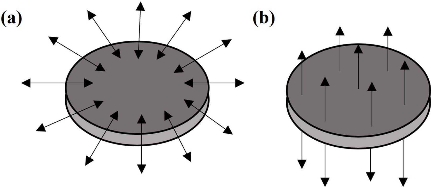 Design considerations for piezocomposite materials for electrical stimulation in medical implants.