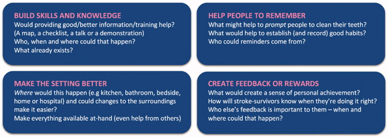 Co-designing for behaviour change: The development of a theory-informed oral-care intervention for stroke survivors.