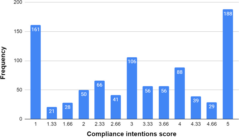 How to boost the boosters? A survey-experiment on the effectiveness of different policies aimed at enhancing acceptance of a "Seasonal" vaccination against COVID-19.