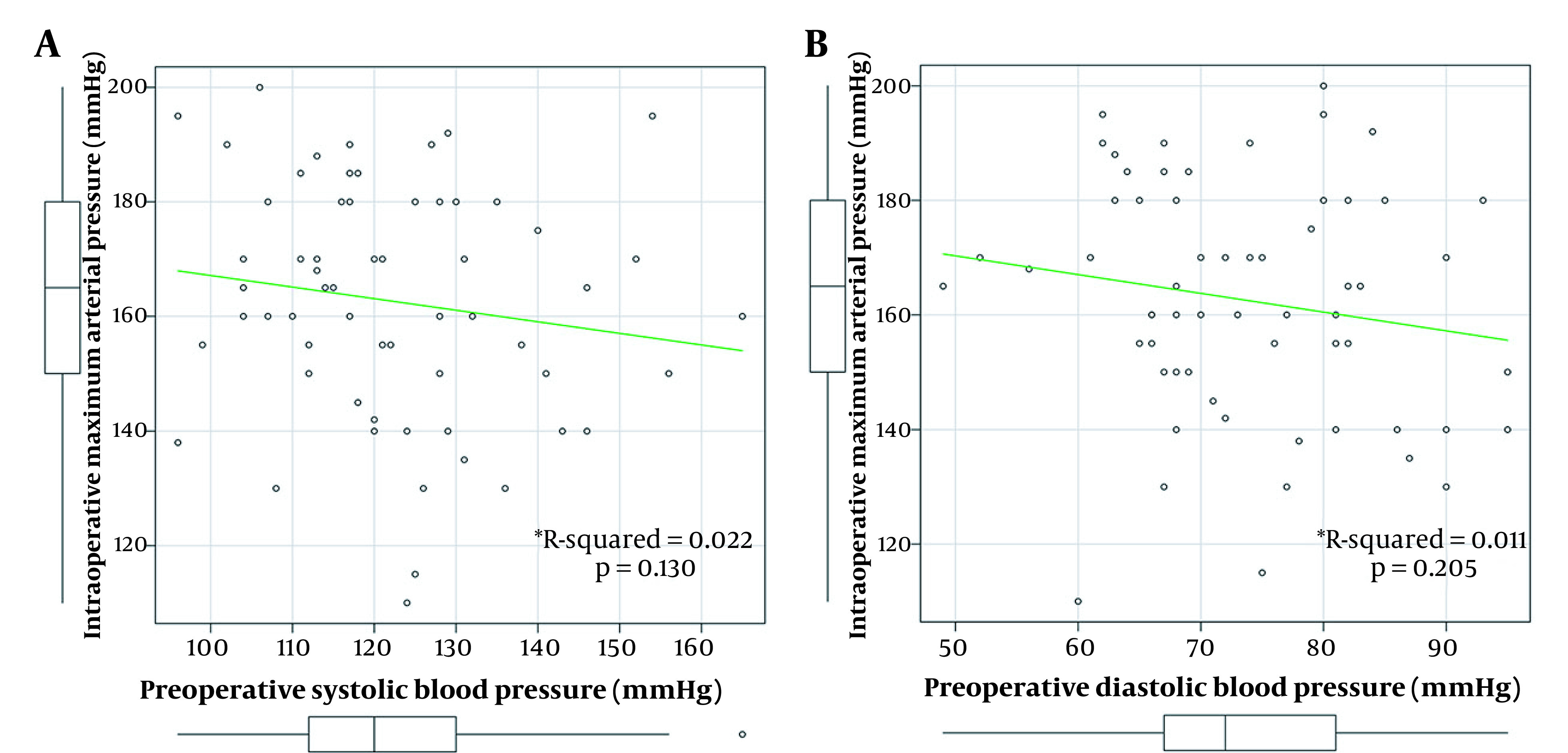 Preoperative Factors Associated with Intraoperative Maximum Arterial Pressures in Patients with Pheochromocytoma and Paraganglioma.