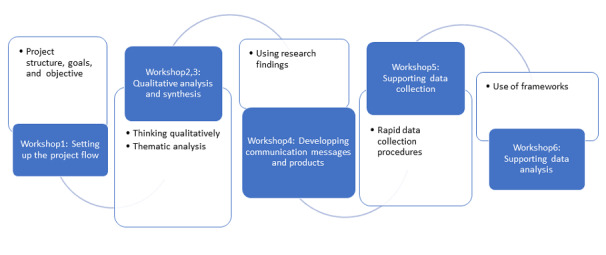 Social Listening to Enhance Access to Appropriate Pandemic Information Among Culturally Diverse Populations: Case Study From Finland.