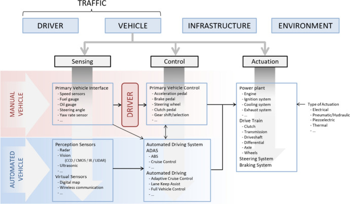 Realising Meaningful Human Control Over Automated Driving Systems: A Multidisciplinary Approach.