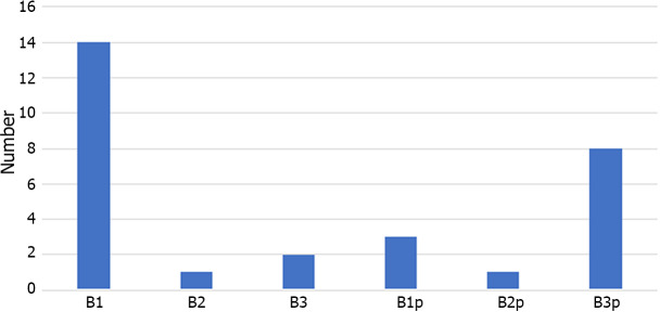 Prevalence, phenotype and medication for the pediatric inflammatory bowel disease population of a state in Southeastern Brazil.