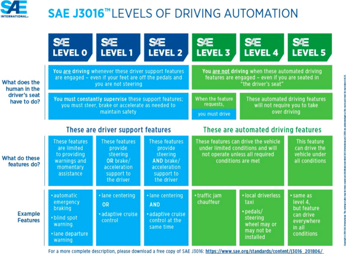 Realising Meaningful Human Control Over Automated Driving Systems: A Multidisciplinary Approach.