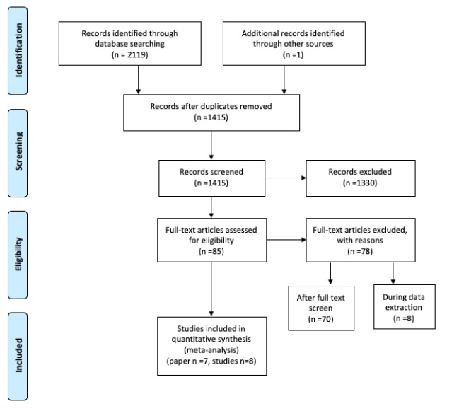 Attachment Style and Empathy in Late children, Adolescents, and Adults: Meta-analytic Review.