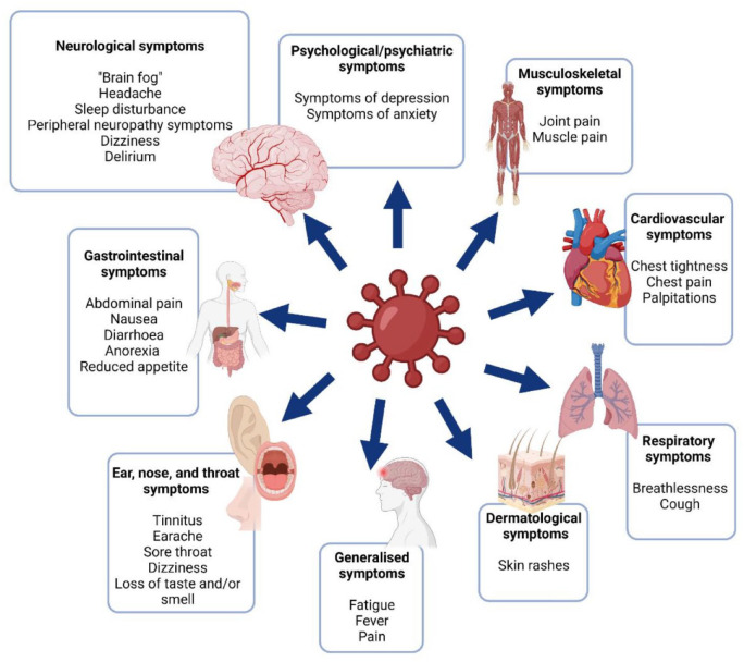 COVID-19 and the hidden threat of diabetic microvascular complications.