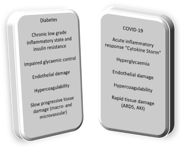 COVID-19 and the hidden threat of diabetic microvascular complications.