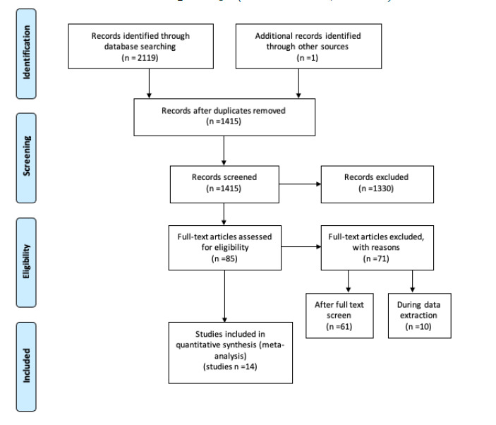 Attachment Style and Empathy in Late children, Adolescents, and Adults: Meta-analytic Review.