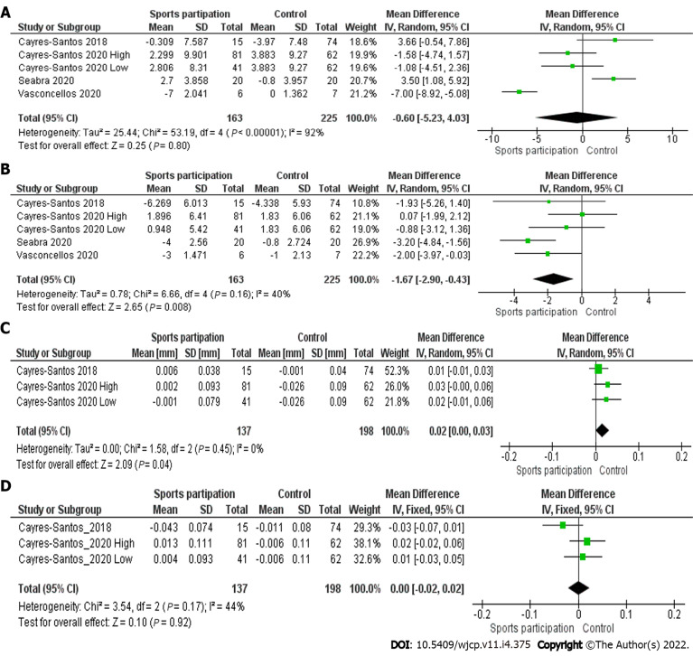 Impact of sports participation on cardiovascular health markers of children and adolescents: Systematic review and meta-analysis.