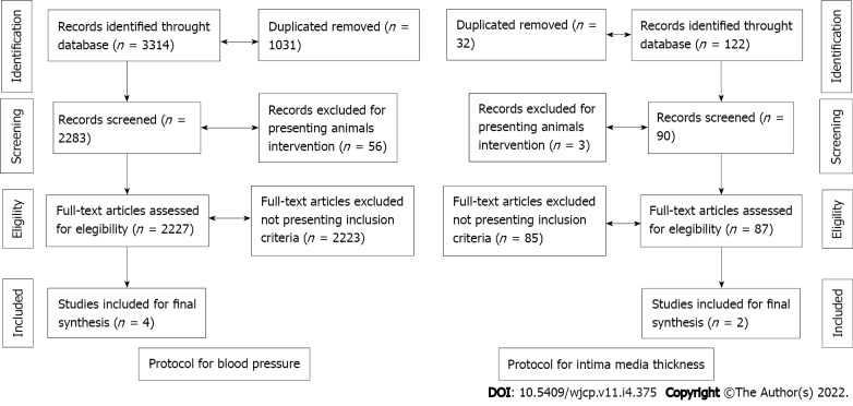 Impact of sports participation on cardiovascular health markers of children and adolescents: Systematic review and meta-analysis.