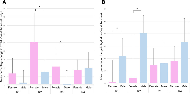 Biomechanical and Physiological Evaluation of Respiratory Protective Equipment Application.