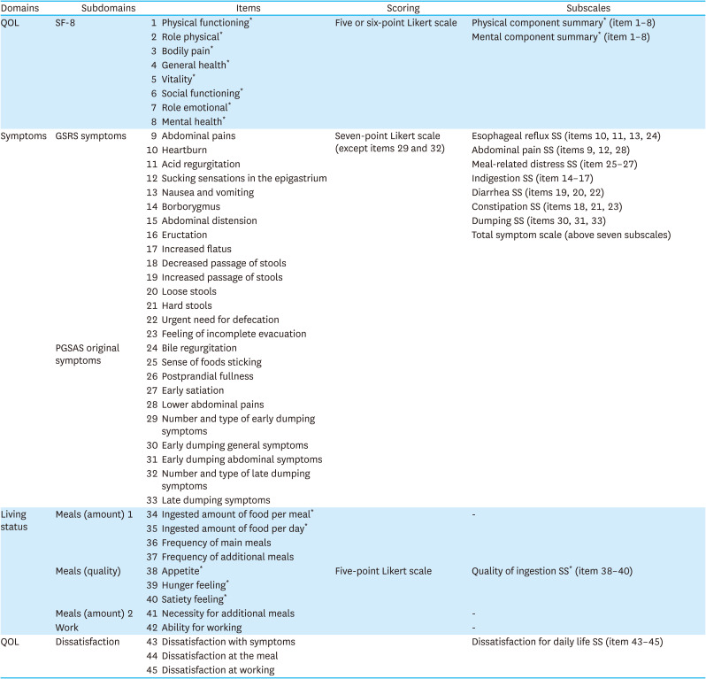 Impact of Tumor Location on the Quality of Life of Patients Undergoing Total or Proximal Gastrectomy.