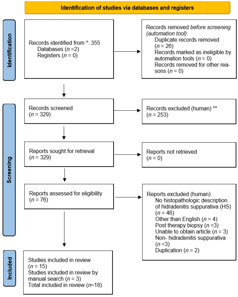 Histopathology of Hidradenitis Suppurativa: A Systematic Review.