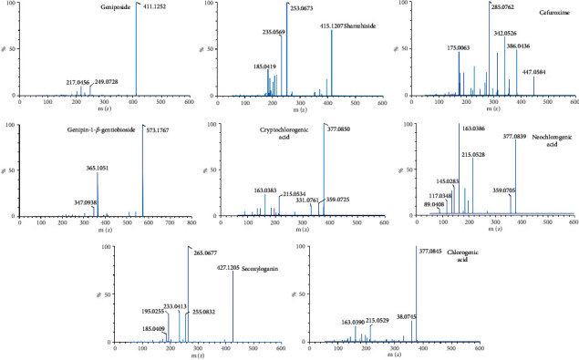 Pharmacokinetic Study of Coadministration with Cefuroxime Sodium for Injection Influencing ReDuNing Injection-Derived Seven Phytochemicals and Nine Metabolites in Rats.