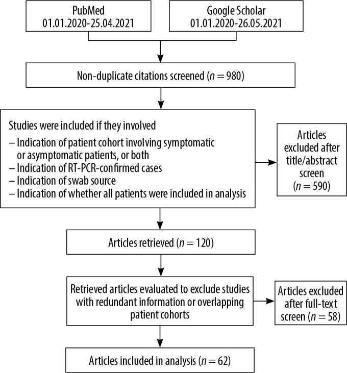 Update on the limited sensitivity of computed tomography relative to RT-PCR for COVID-19: a systematic review.