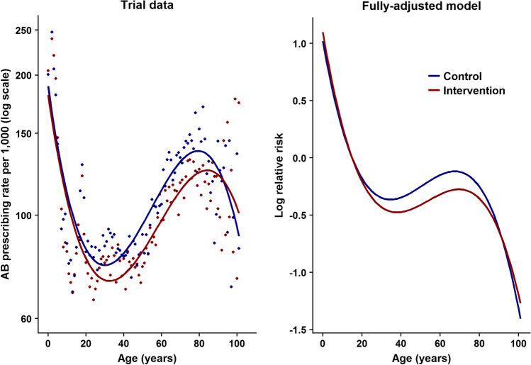 Electronic Health Records and Antimicrobial Stewardship Research: a Narrative Review.