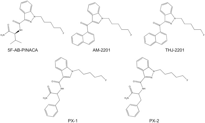 Phase I-metabolism studies of the synthetic cannabinoids PX-1 and PX-2 using three different in vitro models.