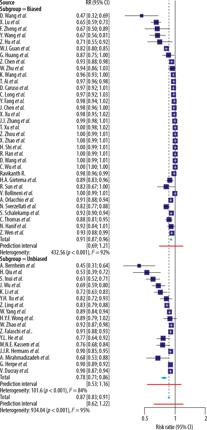 Update on the limited sensitivity of computed tomography relative to RT-PCR for COVID-19: a systematic review.