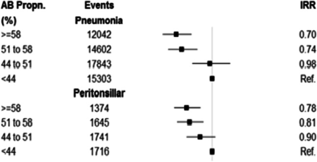 Electronic Health Records and Antimicrobial Stewardship Research: a Narrative Review.