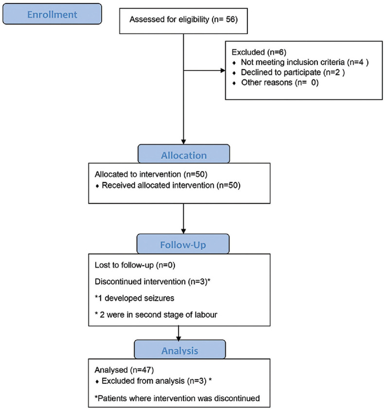 Ultrasonographic Changes in Transorbital Measurement of Optic Nerve Sheath Diameter in Magnesium Sulfate-Treated Severely Preeclamptic Patients: A Prospective Observational Study.