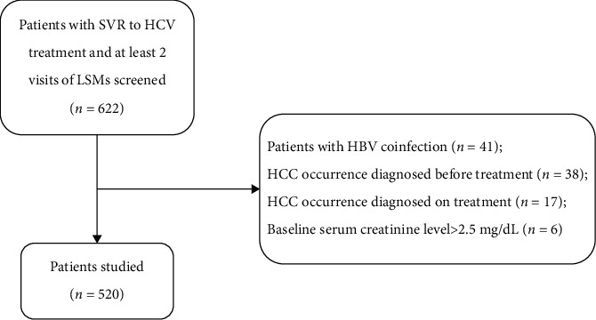 Combined Liver Stiffness and Α-fetoprotein Further beyond the Sustained Virologic Response Visit as Predictors of Long-Term Liver-Related Events in Patients with Chronic Hepatitis C.