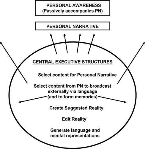 Editing reality in the brain.