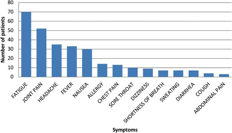 Side Effects Related to BNT162b2 and CoronaVac Vaccine Requiring Emergency Department Visit.