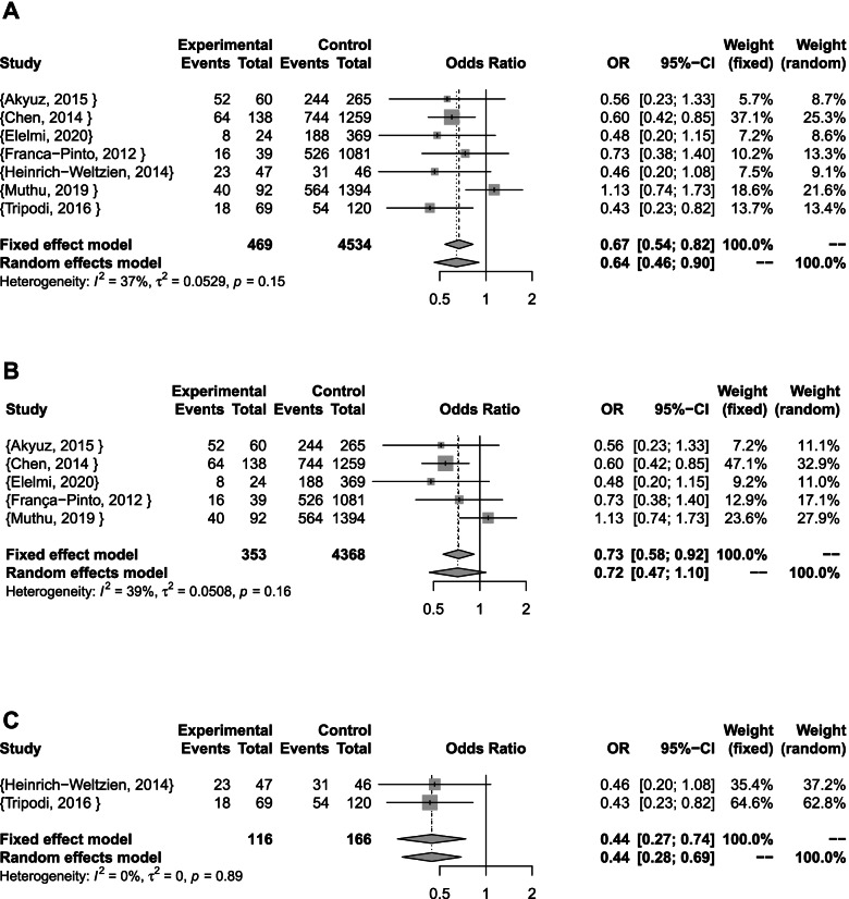 The association between black stain and lower risk of dental caries in children: a systematic review and meta-analysis.