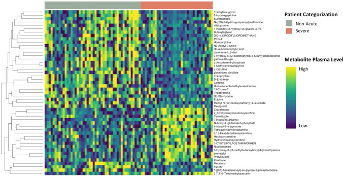 Leveraging metabolic modeling to identify functional metabolic alterations associated with COVID-19 disease severity.