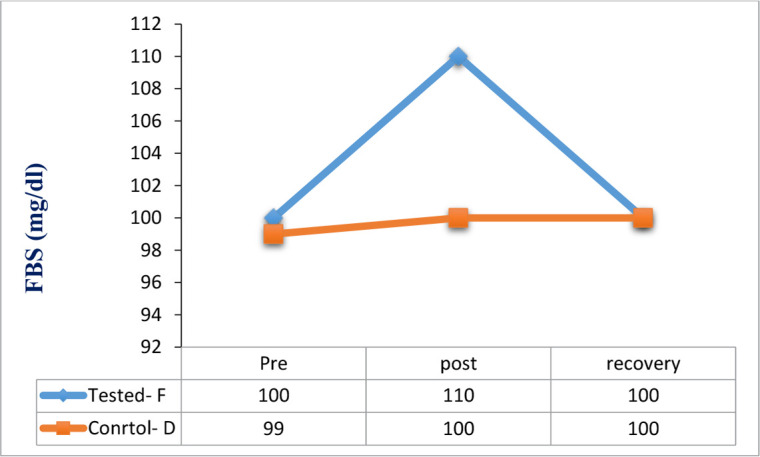 The Effect of Electrical Fields From High-voltage Transmission Line on Cognitive, Biological, and Anatomical Changes in Male Rhesus macaque Monkeys Using MRI: A Case Report Study.