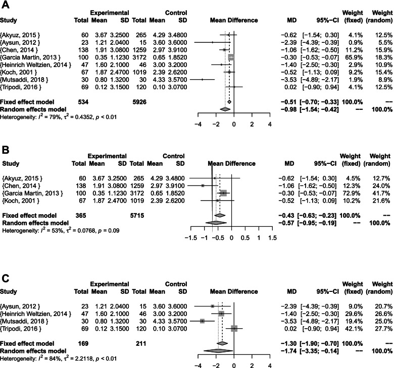 The association between black stain and lower risk of dental caries in children: a systematic review and meta-analysis.