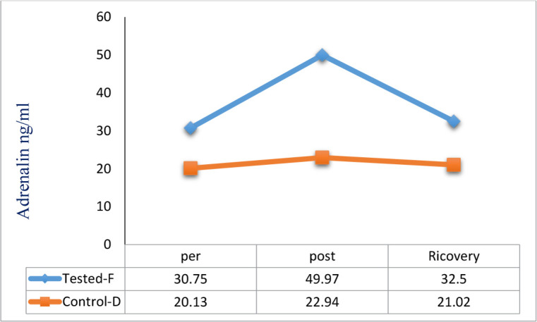 The Effect of Electrical Fields From High-voltage Transmission Line on Cognitive, Biological, and Anatomical Changes in Male Rhesus macaque Monkeys Using MRI: A Case Report Study.