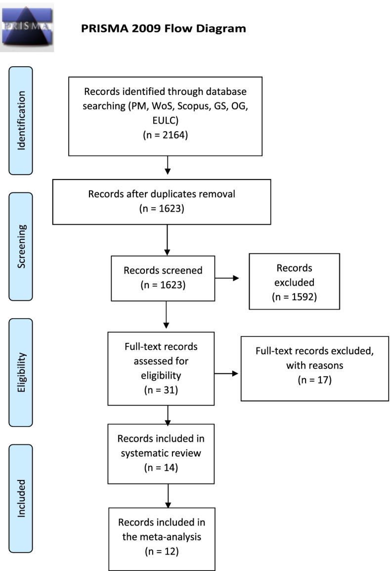 The association between black stain and lower risk of dental caries in children: a systematic review and meta-analysis.