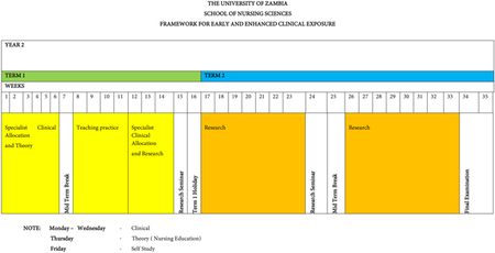 Contextualisation of Early and Enhanced Clinical Exposure Model through Development of Curricula for Advanced Practice Nursing and Midwifery.