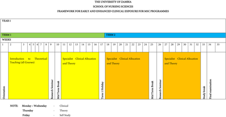 Contextualisation of Early and Enhanced Clinical Exposure Model through Development of Curricula for Advanced Practice Nursing and Midwifery.