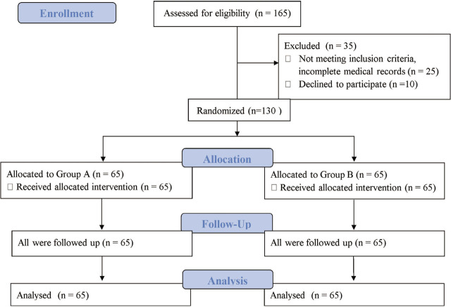 A Comparative Study of Palonosetron with Ondansetron for Prophylaxis of Postoperative Nausea and Vomiting (PONV) Following Laparoscopic Gynaecological Surgeries.