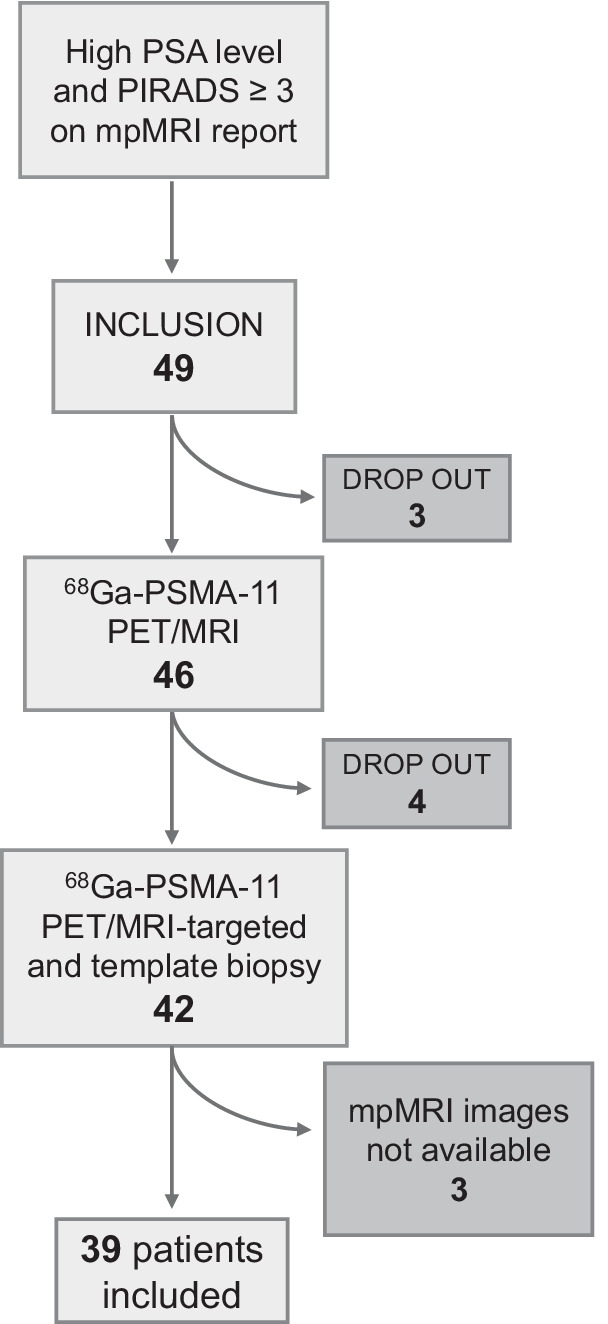 <sup>68</sup>Ga-PSMA-11 PET/MRI versus multiparametric MRI in men referred for prostate biopsy: primary tumour localization and interreader agreement.