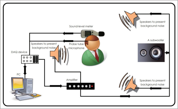 Effects of an Active Noise Control Technology Applied to Earphones on Preferred Listening Levels in Noisy Environments.