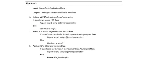 Quantifying Changes in Vaccine Coverage in Mainstream Media as a Result of the COVID-19 Outbreak: Text Mining Study.