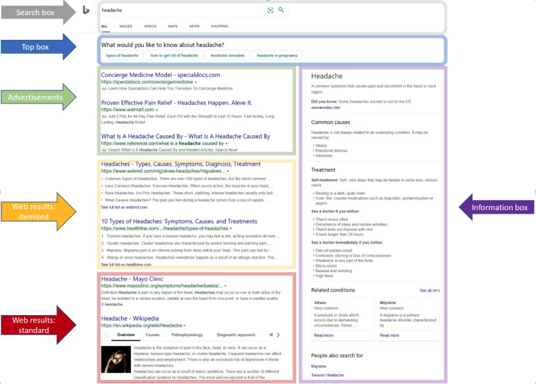 The Role of Information Boxes in Search Engine Results for Symptom Searches: Analysis of Archival Data.